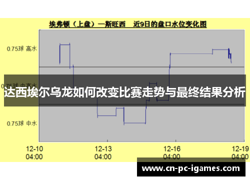 达西埃尔乌龙如何改变比赛走势与最终结果分析 达西埃尔乌龙如何改变比赛走势与最终结果分析