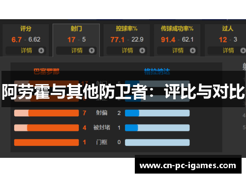 阿劳霍与其他防卫者:评比与对比 阿劳霍与其他防卫者:评比与对比