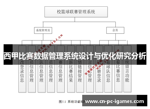 西甲比赛数据管理系统设计与优化研究分析