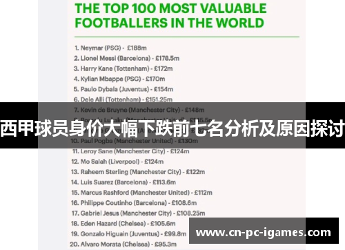 西甲球员身价大幅下跌前七名分析及原因探讨