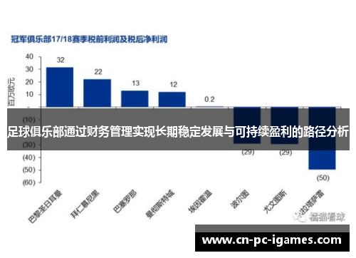 足球俱乐部通过财务管理实现长期稳定发展与可持续盈利的路径分析